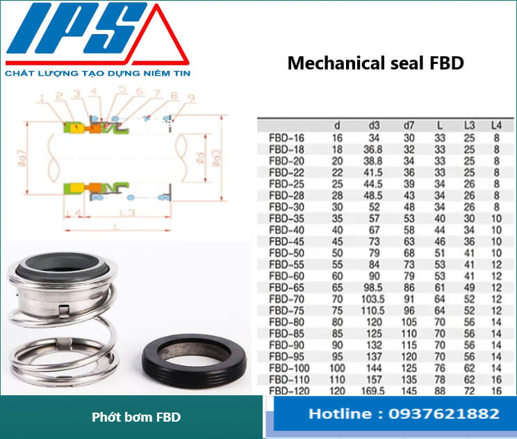 Phớt máy bơm FBD-55